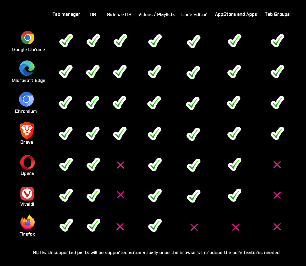 VisiOS Browser Compatibility